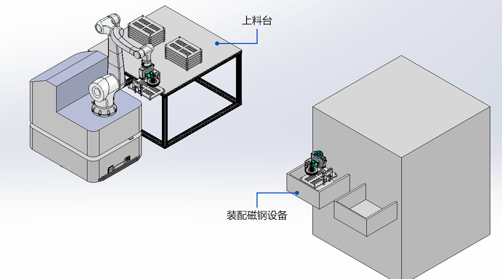 Fuwei Intelligent Composite Magnetic Magnetic Steel Loading and Unloading Solution