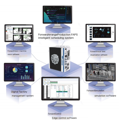 การประยุกต์ใช้หุ่นยนต์ร่วมกันของ Fuwei Intelligent ในอาหารและเครื่องดื่ม