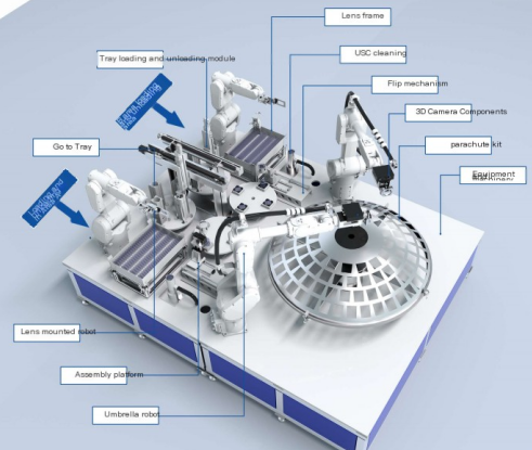 เทคโนโลยี 3D Vision ช่วยในการเปิดกล่องกระดาษแข็งและพาเลทซึ่งเป็นเส้นทางที่มีประสิทธิภาพและความปลอดภัย